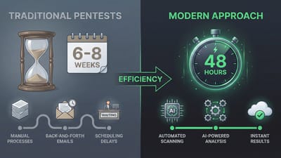 Why Traditional Pentests Take 6-8 Weeks (And How to Fix It)